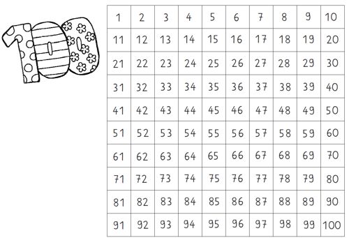 100 Tafel Zum Ausdrucken | Kalender