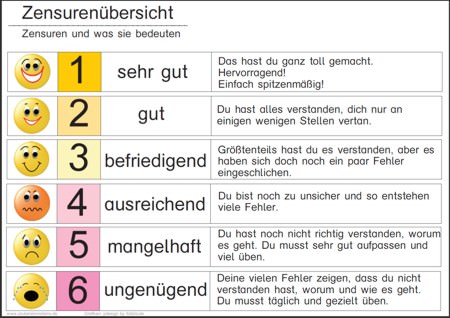 Bildergebnis für schulnoten 1-6